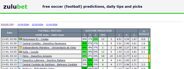 ZuluBet Soccer Predictions